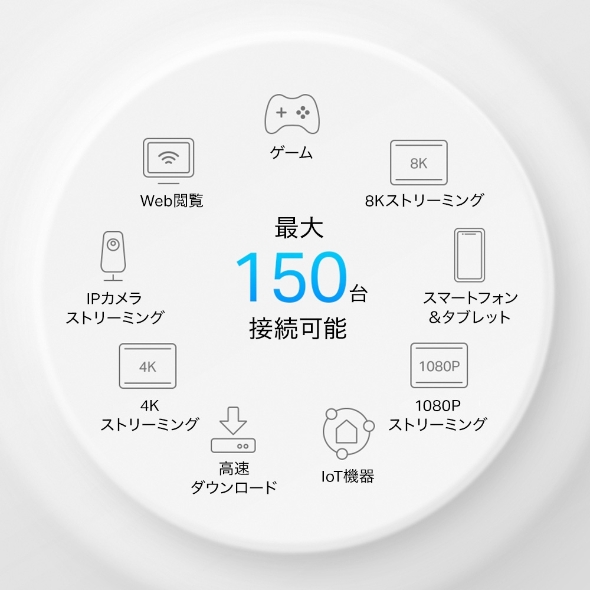 5G対応メッシュWi-Fi 6ホームルーター 10