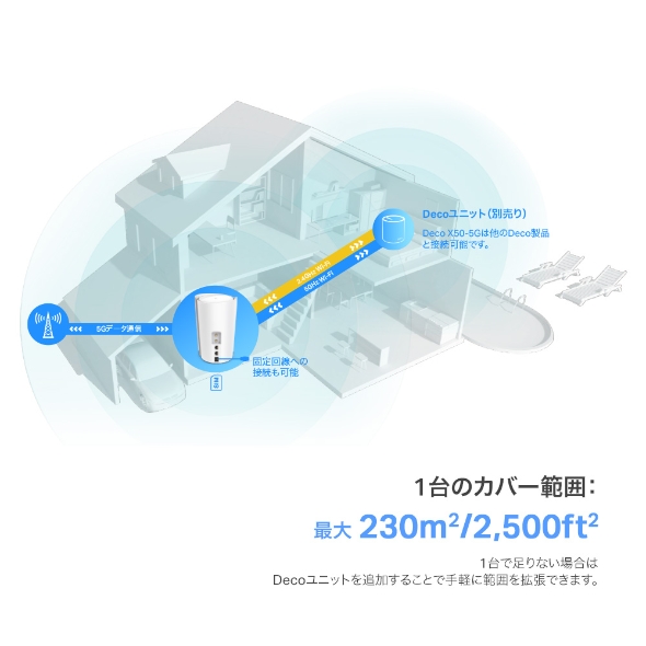 5G対応メッシュWi-Fi 6ホームルーター 9