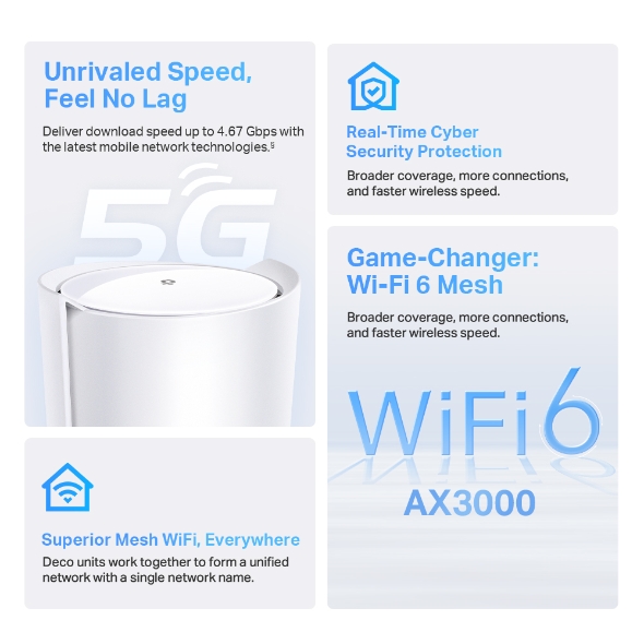 5G AX3000 Whole Home Mesh Wi-Fi 6 Gateway (Availability based on regions) 5
