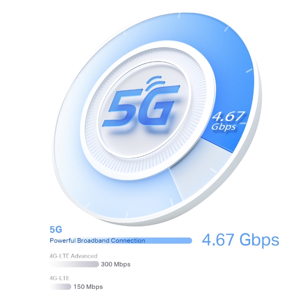 5G AX3000 Whole Home Mesh Wi-Fi 6 Gateway (Availability based on regions) 6