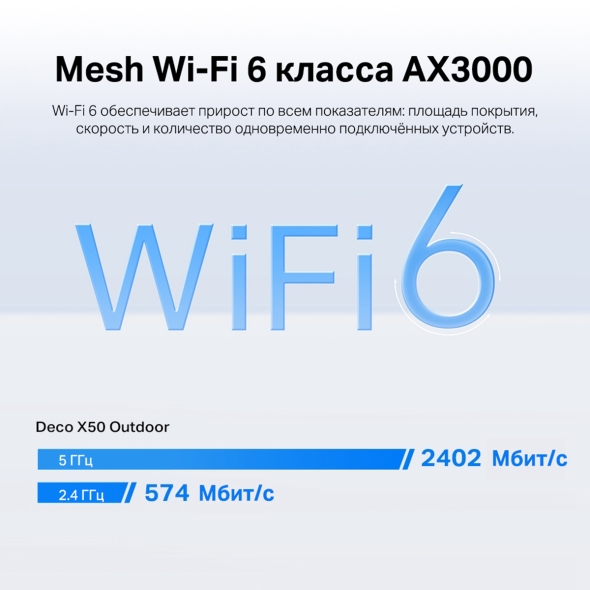 AX3000 Наружный модуль Mesh-системы Wi-Fi 6 4