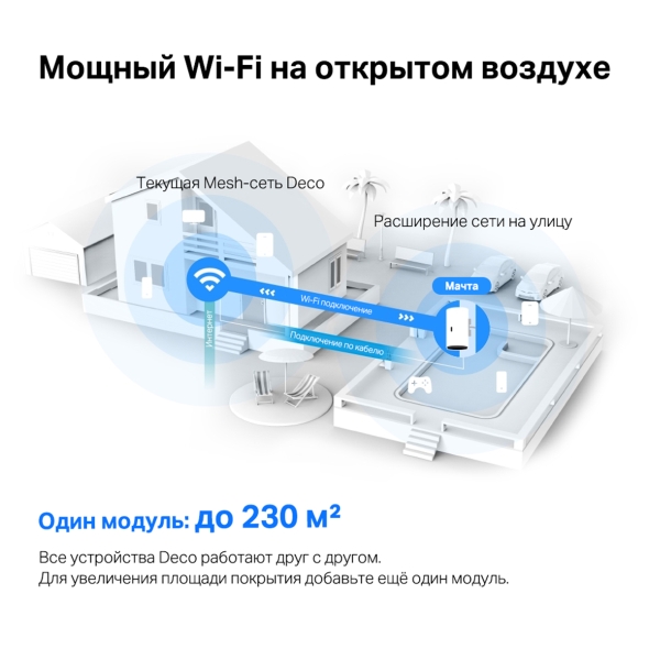 AX3000 Наружный модуль Mesh-системы Wi-Fi 6 5