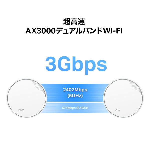 AX3000 PoE対応メッシュWi-Fi 6ユニット 5