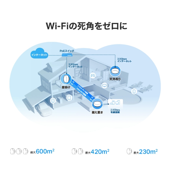 AX3000 PoE対応メッシュWi-Fi 6システム 8