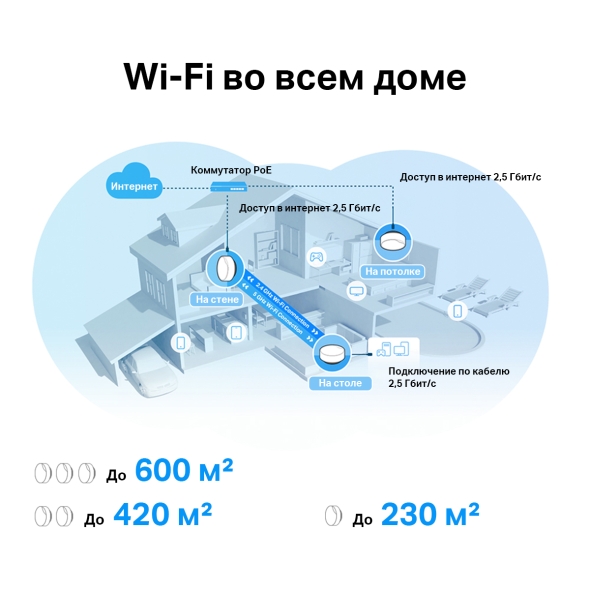 Deco X50-PoE | AX3000 Мультигигабитная домашняя Mesh-система Wi-Fi 6 с ...