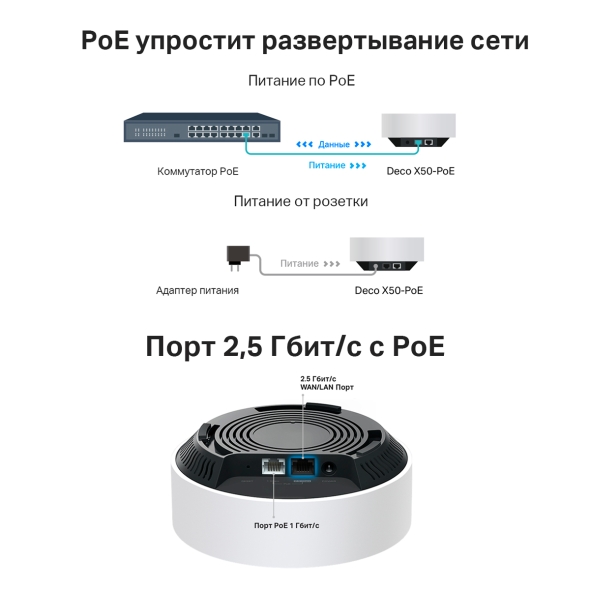 Mesh-система AX3000 с&nbsp;поддержкой&nbsp;PoE 7