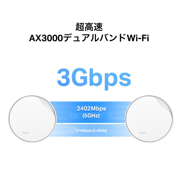 AX3000 PoE対応メッシュWi-Fi 6システム 5