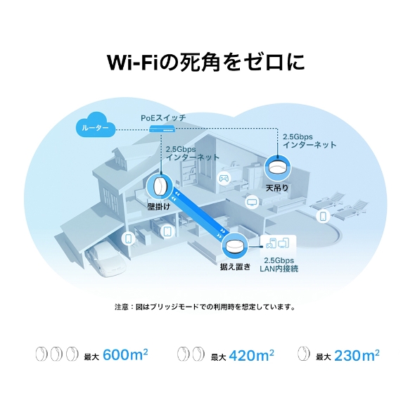AX3000 PoE対応メッシュWi-Fi 6システム 8