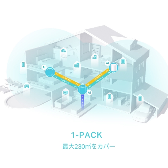 AX3000メッシュWi-Fi 6ユニット 4