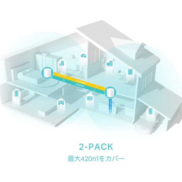 AX3000 メッシュWi-Fi 6システム 4