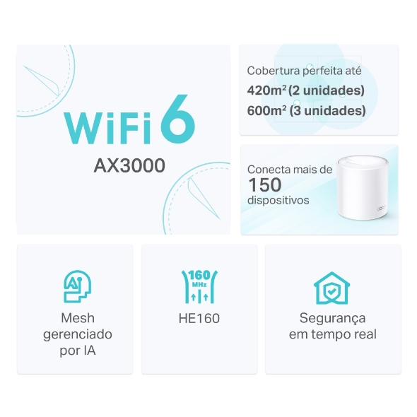 Roteador Mesh Wi-Fi 6 Gigabit Dual-Band AX3000 4