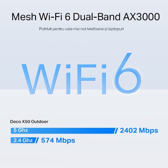 Unitate Mesh Wi-Fi 6 AX3000 pentru interior/exterior  6