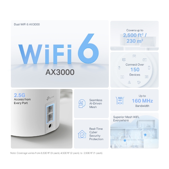 AX3000 Whole Home Mesh WiFi 6 Unit 3
