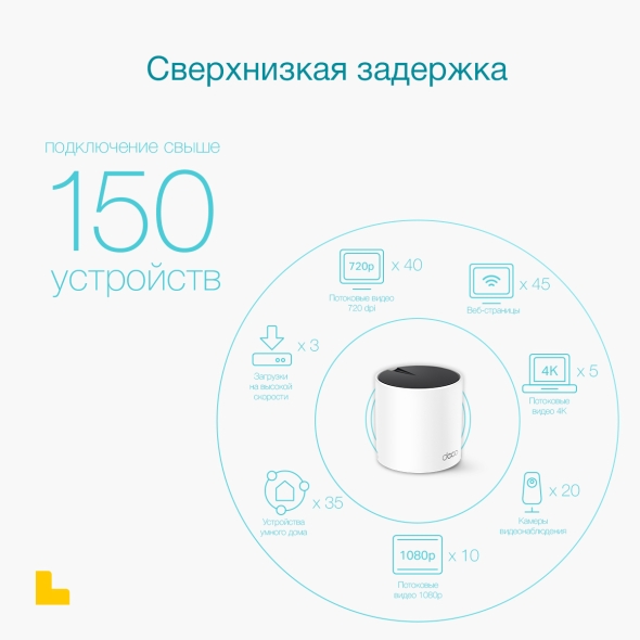 AX3000 Гигабитная домашняя Mesh-система Wi-Fi 6  7