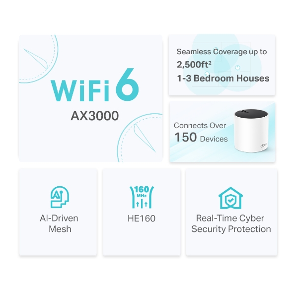 AX3000 Whole Home Mesh WiFi 6 Unit