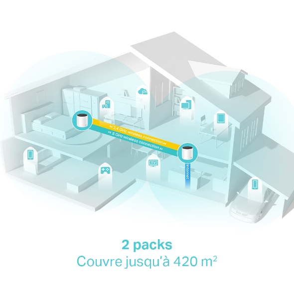 Routeur WiFi Mesh AX3000 (2 bornes) 4
