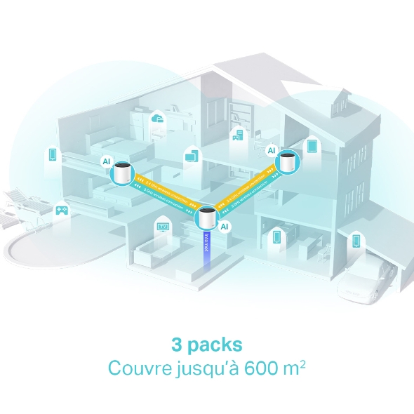 AX3000 Whole Home Mesh WiFi 6 System 5