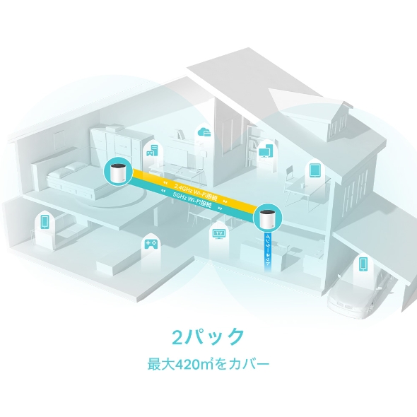 AX3000メッシュWi-Fi 6システム 4