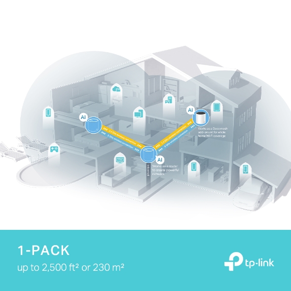 AX3000 Whole Home Mesh WiFi 6 Unit 4