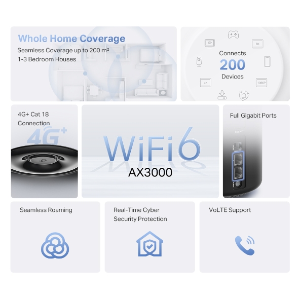 4G+ AX3000 Whole Home Mesh WiFi 6 Gateway (Availability based on region) 5