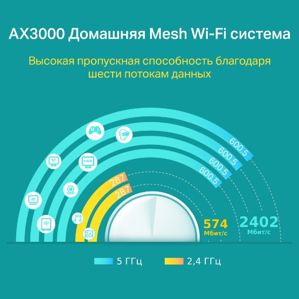 AX3000 Mesh-система Wi-Fi 6 5