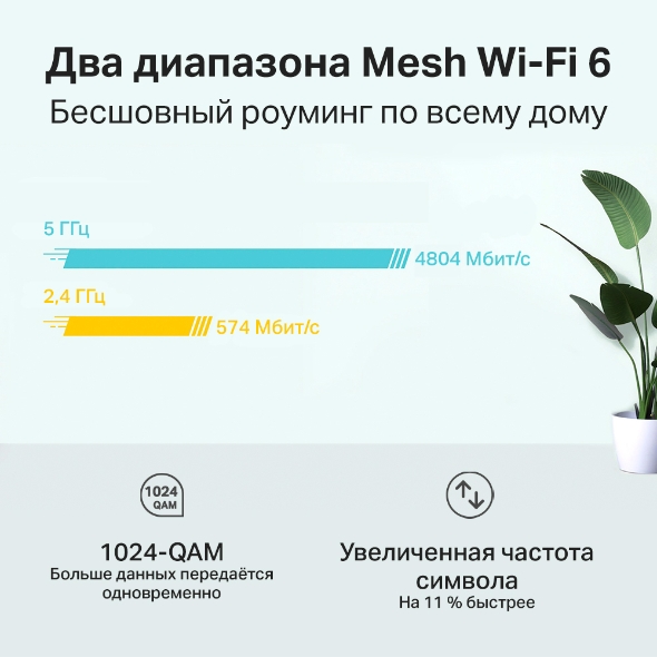 AX5400 Модуль Mesh-системы Wi-Fi 6  4