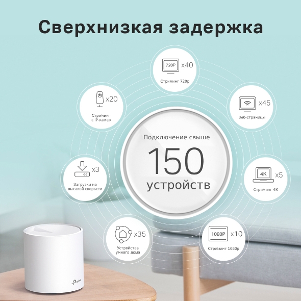AX5400 Модуль Mesh-системы Wi-Fi 6  5