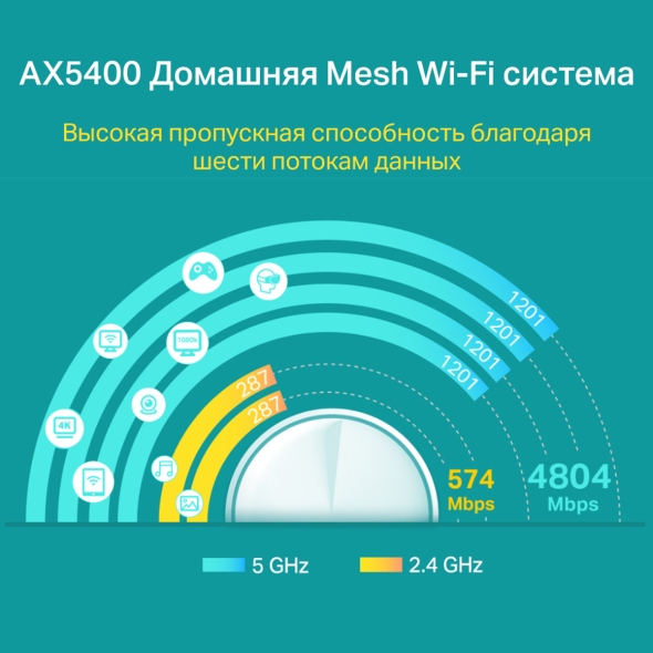 AX5400 Mesh-система Wi-Fi 6 4