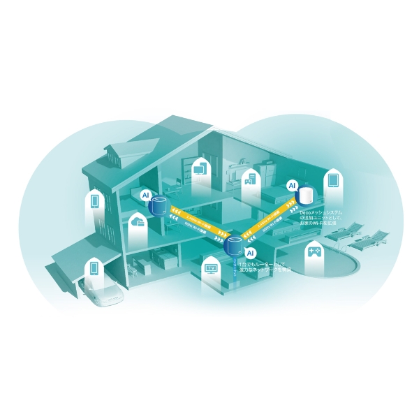 AX5400メッシュWi-Fi 6ユニット 3