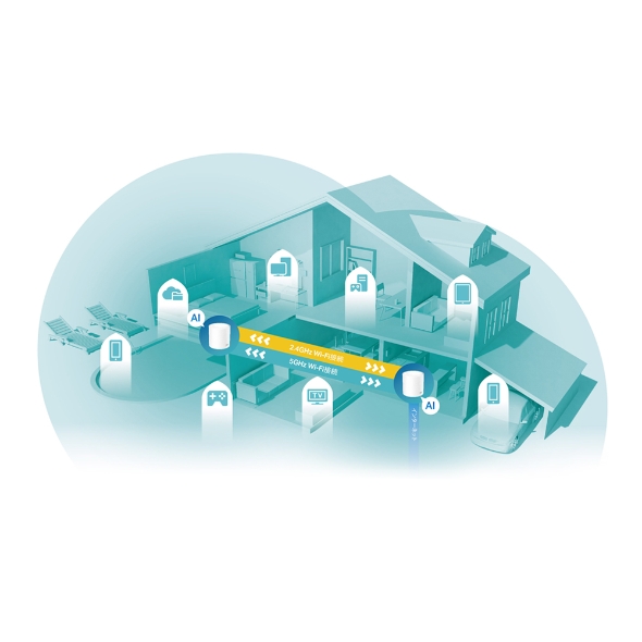 AX5400メッシュWi-Fi 6システム 3