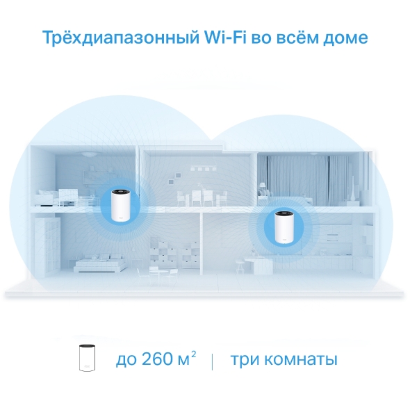 AX3600 Домашняя Mesh Wi&#8209;Fi система 3