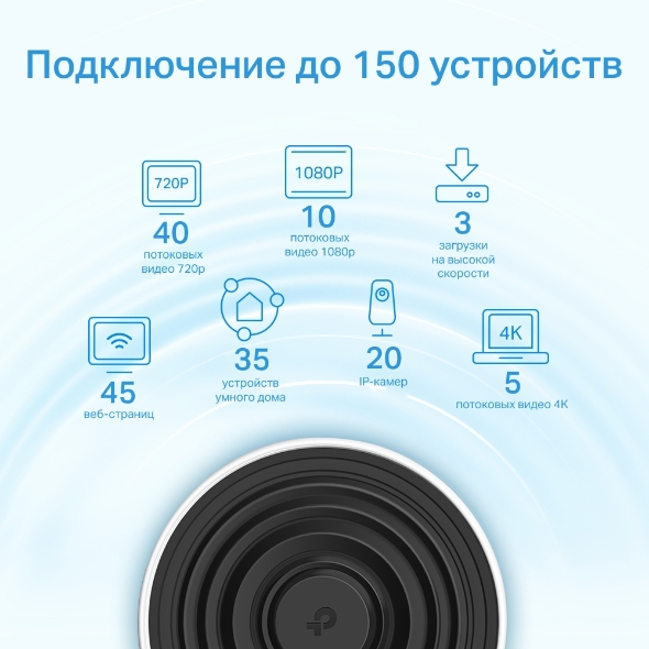 AX3600 Домашняя Mesh Wi&#8209;Fi система 5