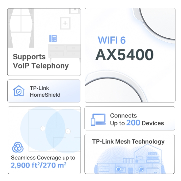 AX5400 VDSL Whole Home Mesh Wi-Fi 6 Router 4