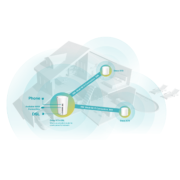 AX5400 VDSL Whole Home Mesh Wi-Fi 6 System 6