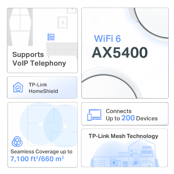 AX5400 VDSL Whole Home Mesh Wi-Fi 6 System 4