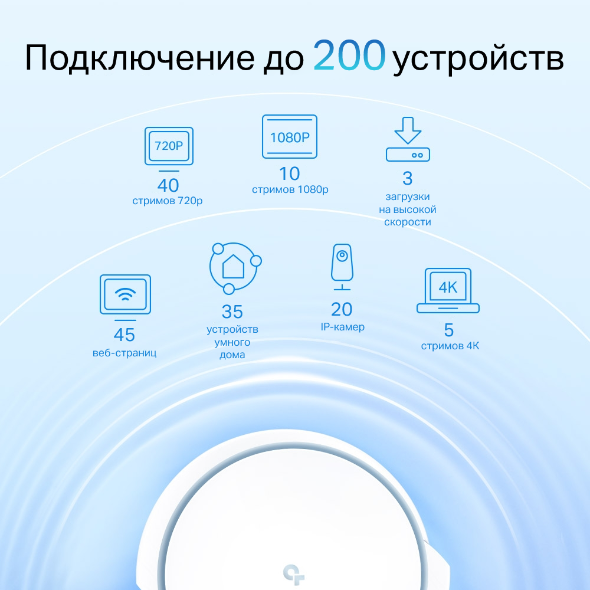 Mesh-система AX6600 7