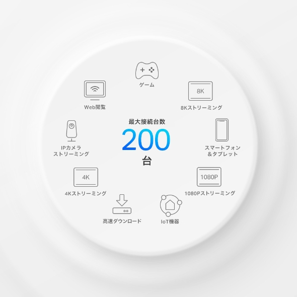 AX7800トライバンドメッシュWi-Fi 6システム 7