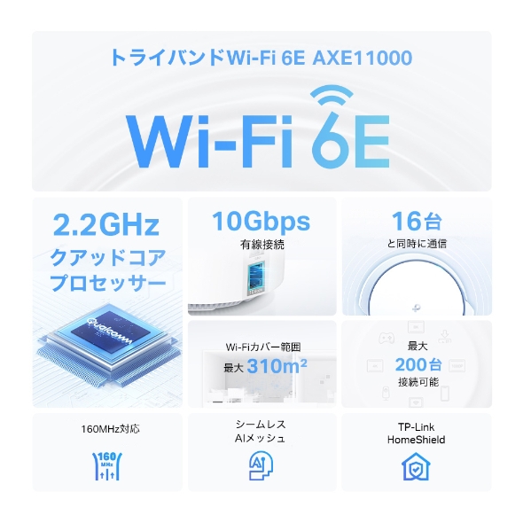 AXE11000 トライバンドメッシュWi-Fi 6Eユニット 3