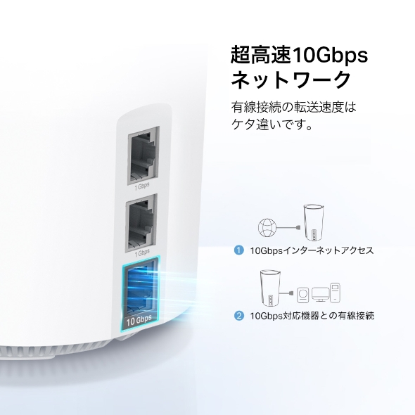 AXE11000 トライバンドメッシュWi-Fi 6Eシステム 5