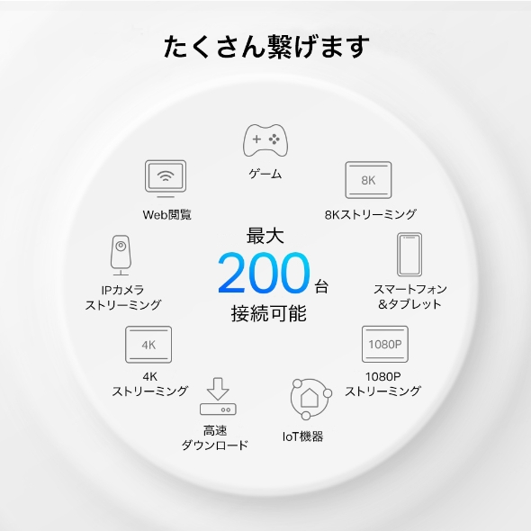 AXE11000 トライバンドメッシュWi-Fi 6Eシステム 8