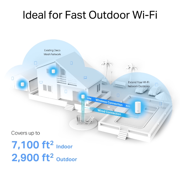 AX5400 Outdoor and Indoor Whole Home Mesh WiFi 6 System 7