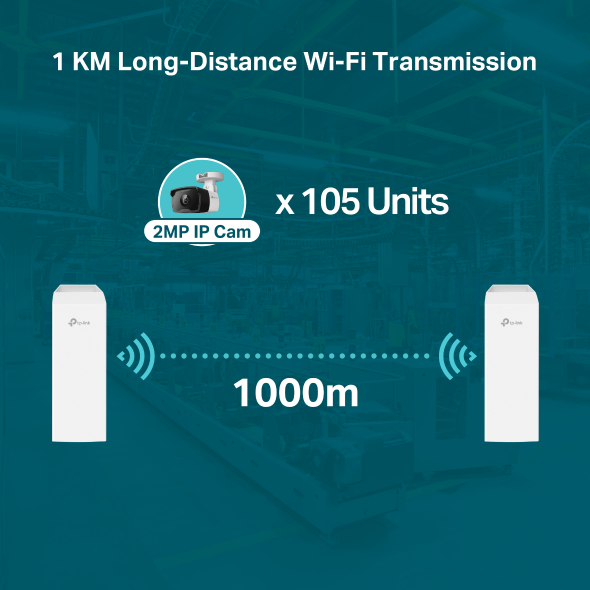 Antenne punto-punto 5GHz 867Mbps Indoor/Outdoor | Omada SDN 5