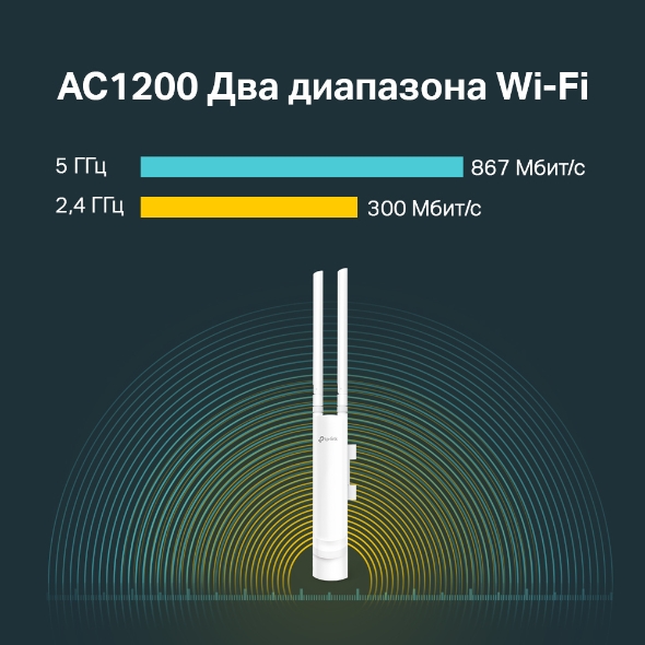 Точка доступа Wi‑Fi AC1200 для улицы и помещений 5