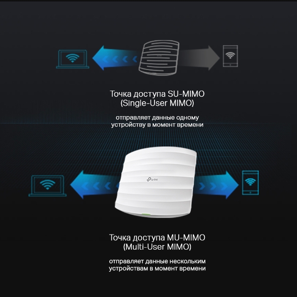 AC1350 Гигабитная двухдиапазонная потолочная точка доступа Wi-Fi