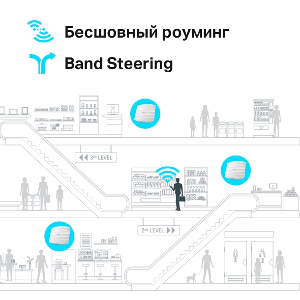 AC1350 Гигабитная двухдиапазонная потолочная точка доступа Wi-Fi