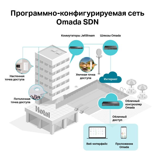 AC1350 Гигабитная двухдиапазонная потолочная точка доступа Wi-Fi
