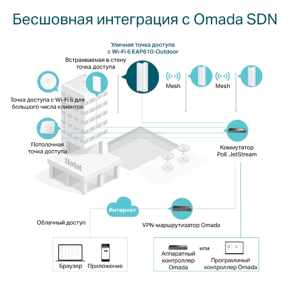Точка доступа Wi‑Fi AX1800 для улицы и помещений 8