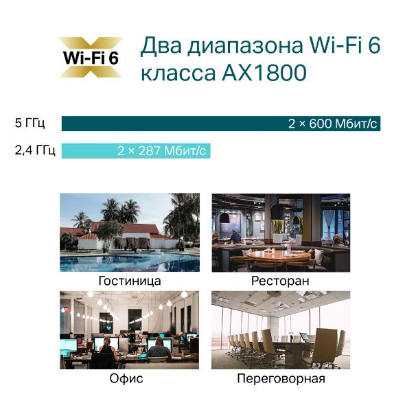 AX1800 Потолочная точка доступа Wi‑Fi 6 10