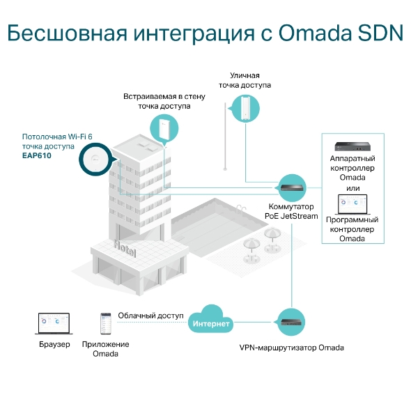 AX1800 Потолочная точка доступа Wi‑Fi 6 11