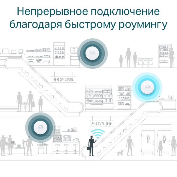 AX1800 Потолочная точка доступа Wi‑Fi 6 12